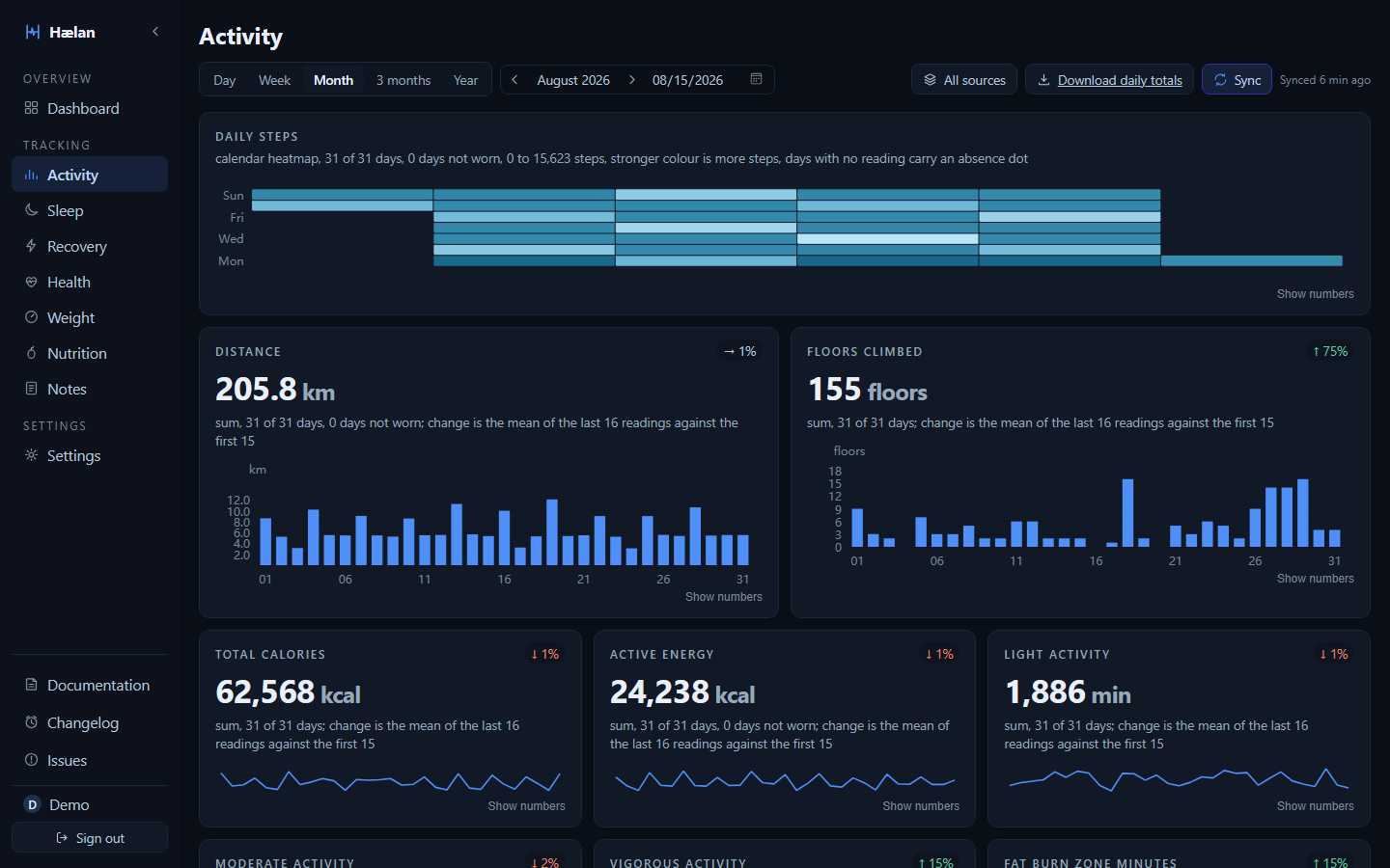 The Activity page: a year heatmap of daily movement above a list of workouts, each with its distance, duration and average heart rate.