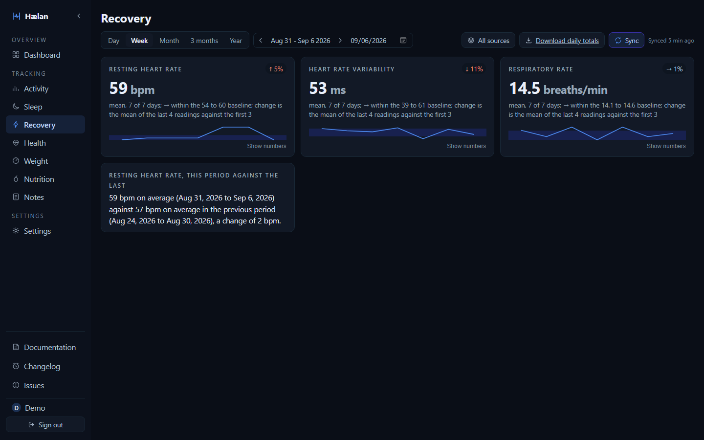 The Recovery page: resting heart rate and heart rate variability against their own sixty day baselines, with SpO2 and its confidence interval.